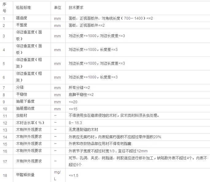 木質(zhì)課桌椅 木質(zhì)課桌椅